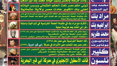أقوى مراجعة.. أبرز الشخصيات في التاريخ لـ الثانوية العامة