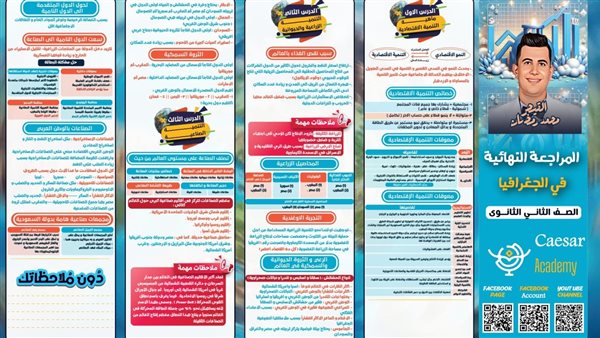 مراجعة منهج الجغرافيا الصف الثاني الثانوي    