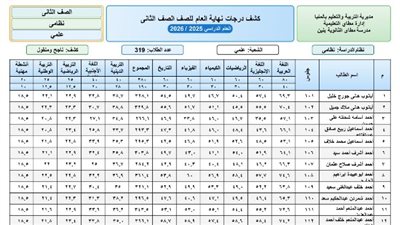 الصف الثاني الثانوي    