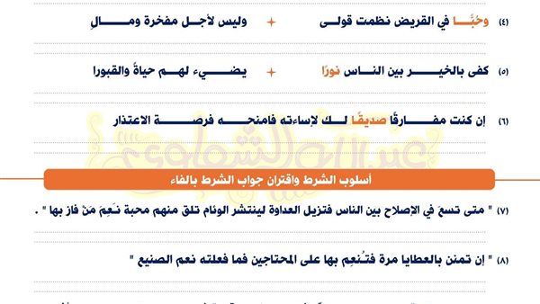 مراجعة افكار النحو لطلاب الثانوية العامة    