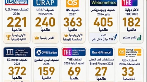 جامعة القاهرة    