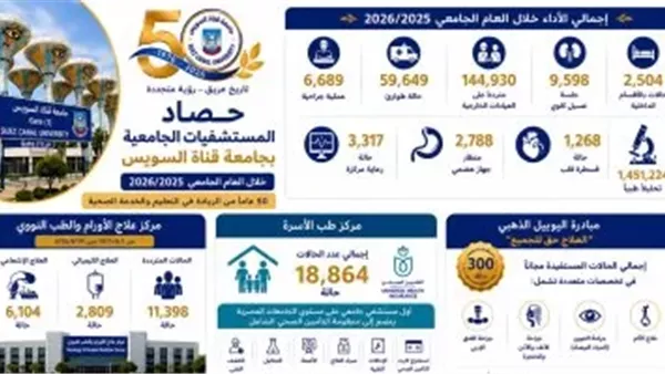 جامعة قناة السويس    